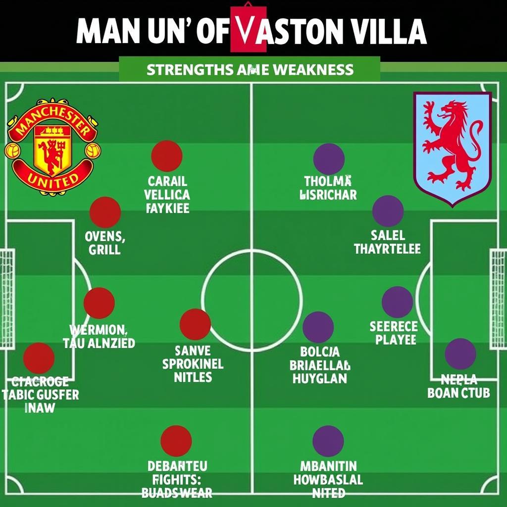 Phân tích sức mạnh Man Utd và Aston Villa