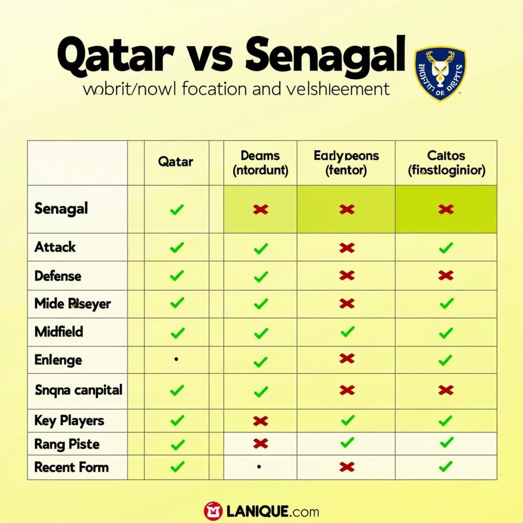 Phân tích sức mạnh Qatar và Senegal