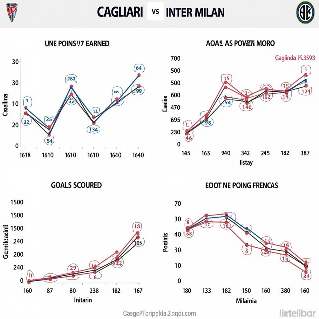 Phong độ gần đây của Cagliari và Inter Milan trước trận đối đầu