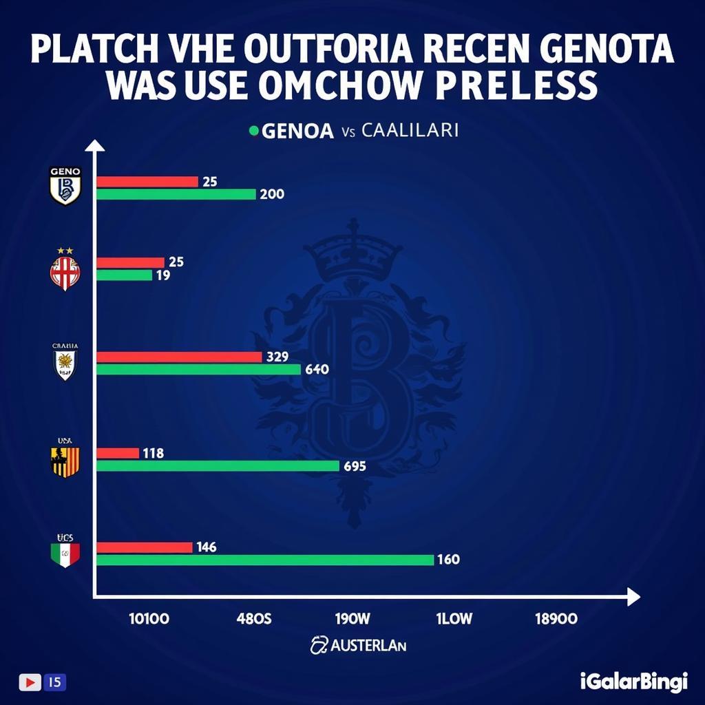 Phong độ gần đây của Genoa và Cagliari