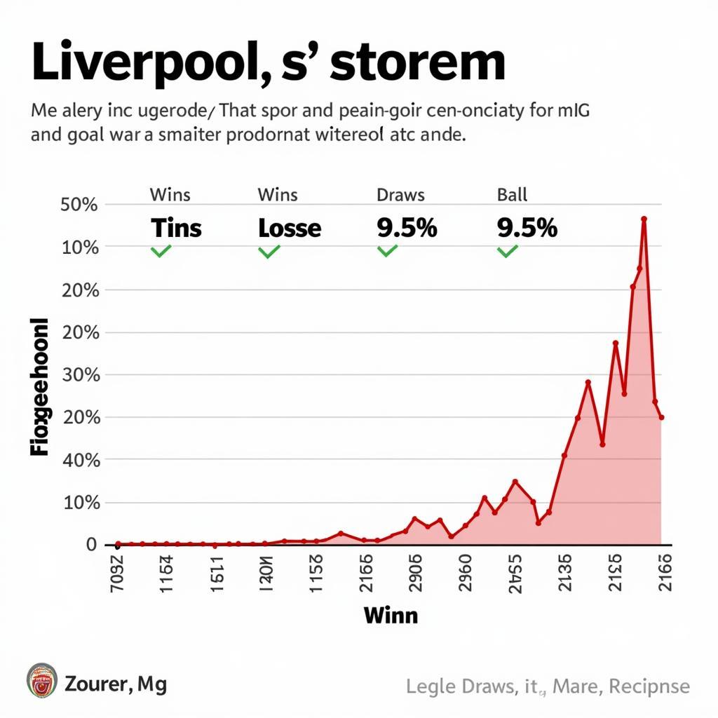 Phong độ gần đây của Liverpool