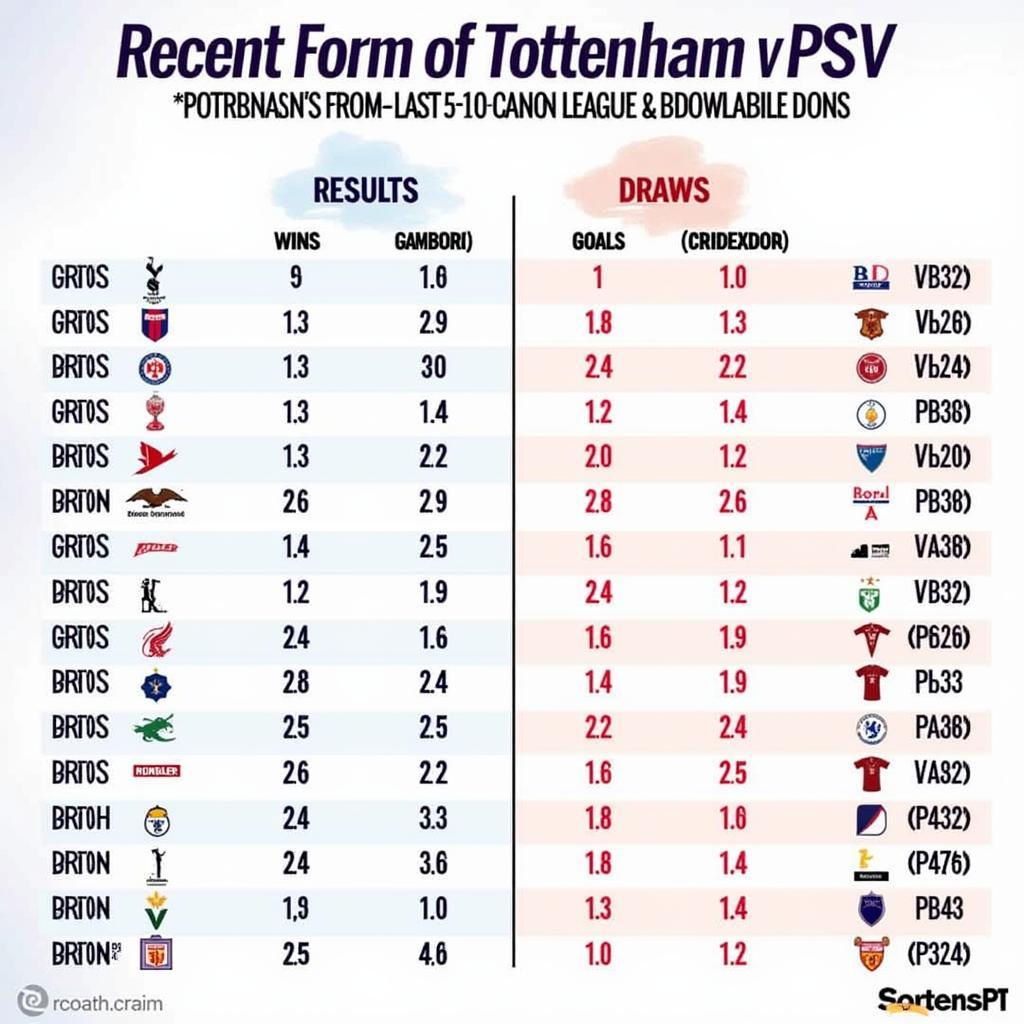 Phong độ hiện tại của Tottenham và PSV Eindhoven