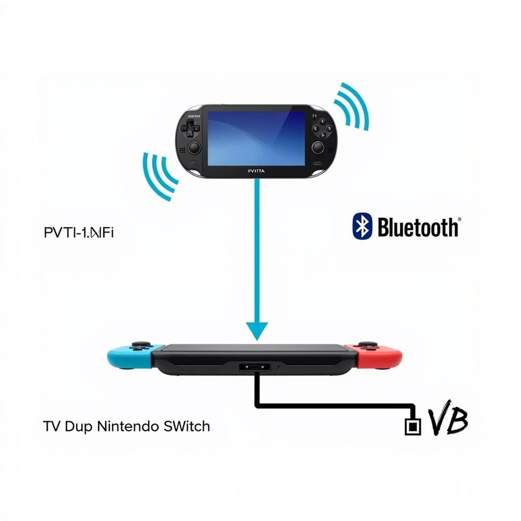 So sánh kết nối PS Vita và Nintendo Switch