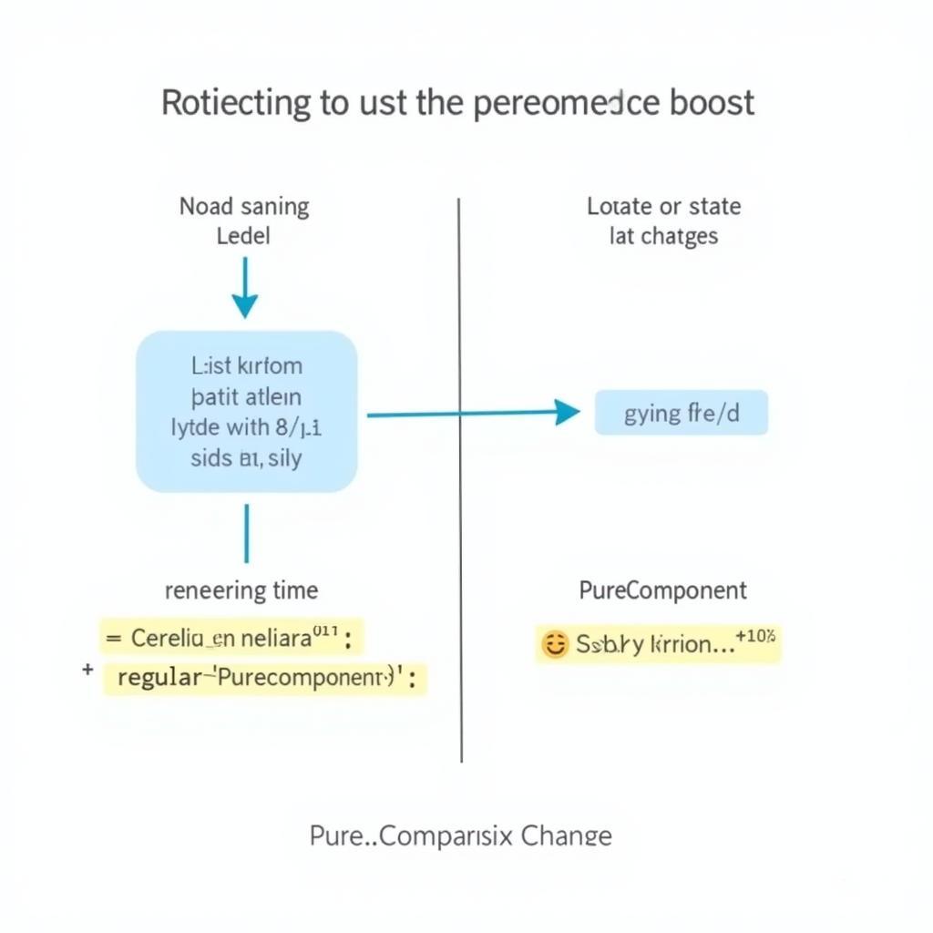 PureComponent Hiệu Năng