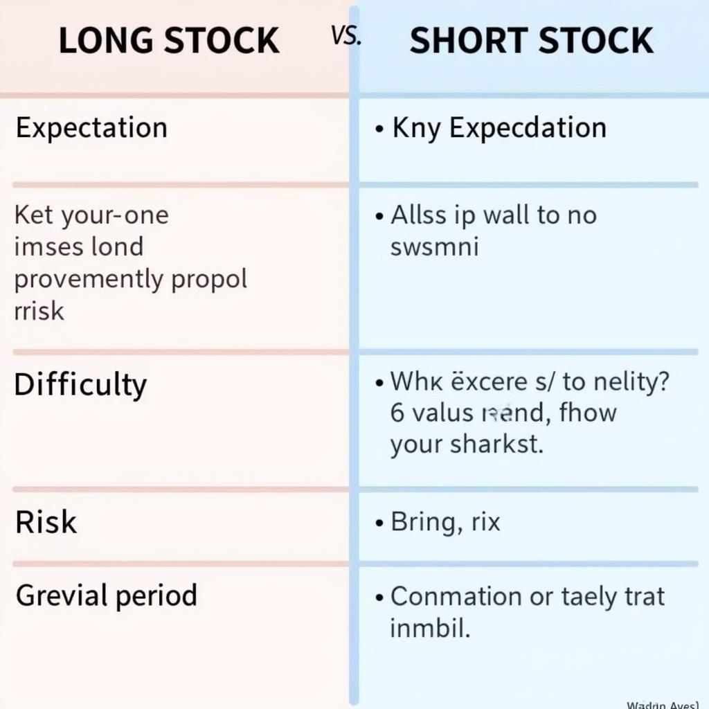 Bảng so sánh Long Stock và Short Stock