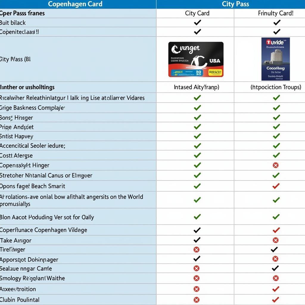 So Sánh Copenhagen Card và City Pass