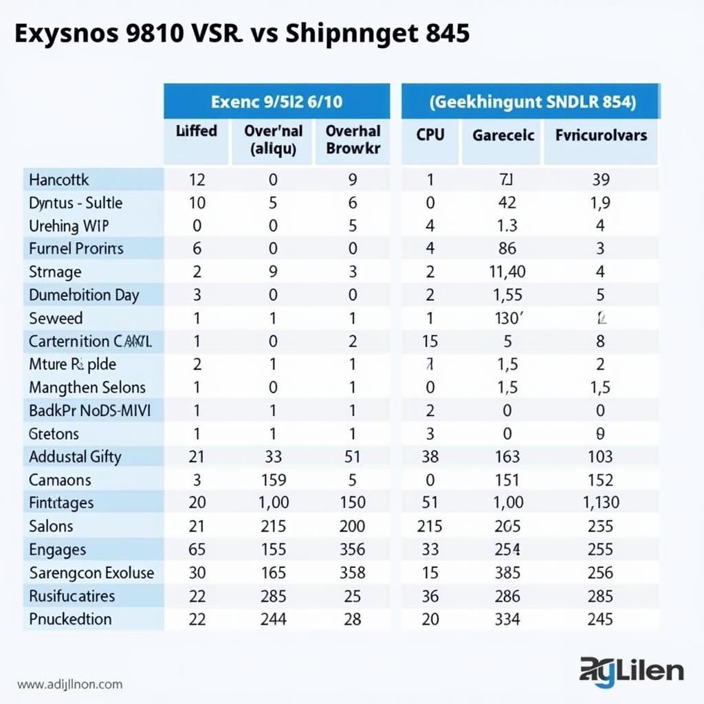 So sánh Exynos 9810 và Snapdragon 845