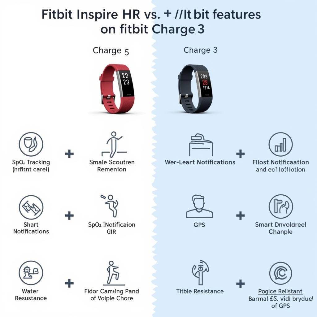 So sánh tính năng Fitbit Inspire HR và Charge 3