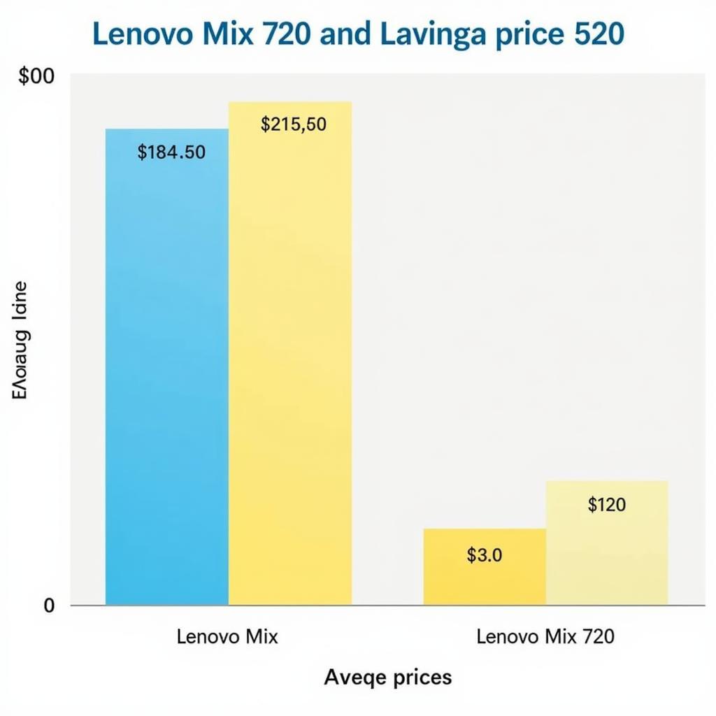 So sánh giá Lenovo Miix 720 và 520