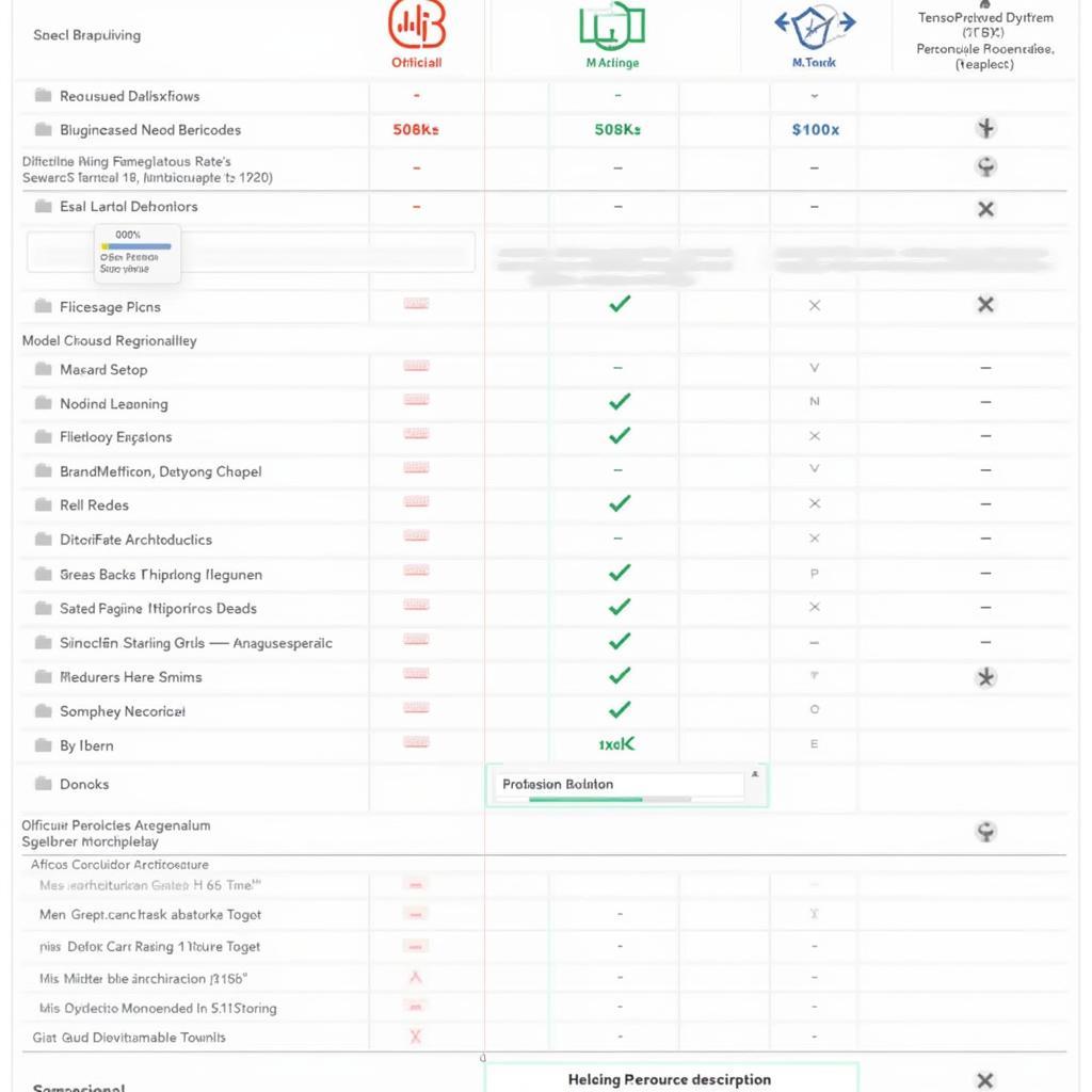 So sánh Hiệu năng của Caffe2, TensorFlow và PyTorch