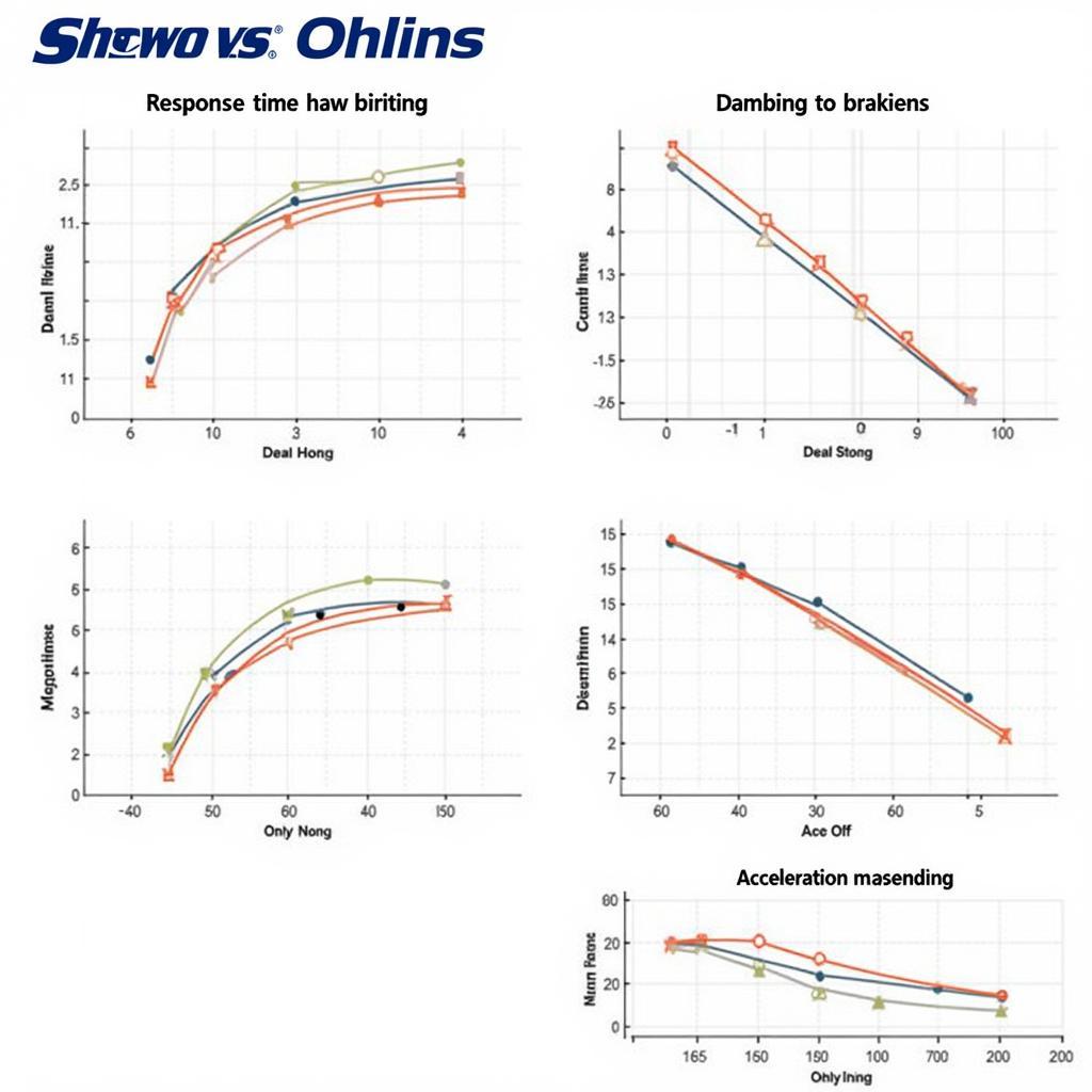 So sánh hiệu suất giữa Showa và Ohlins