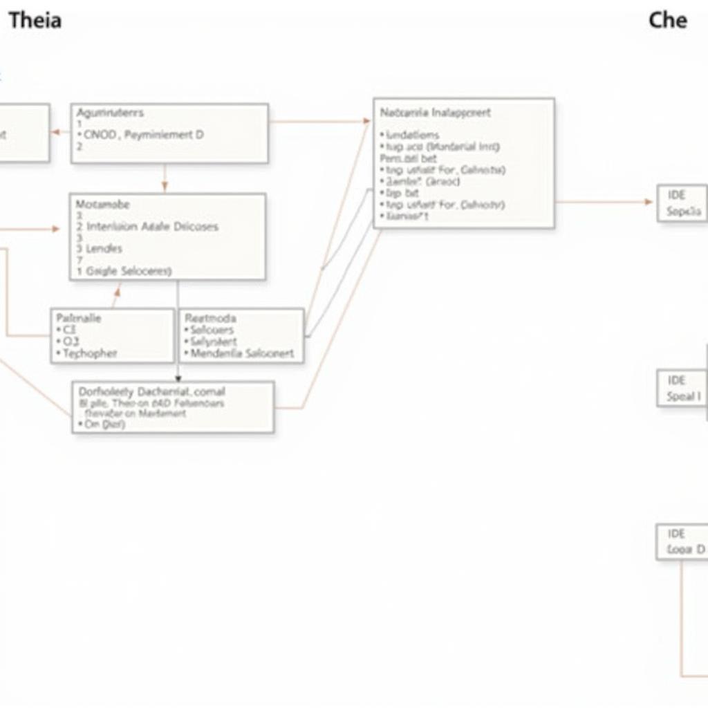 So sánh Kiến trúc Theia và Che