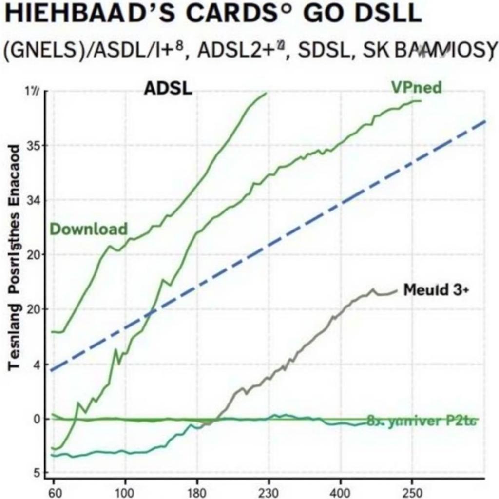 So sánh tốc độ ADSL và các loại DSL