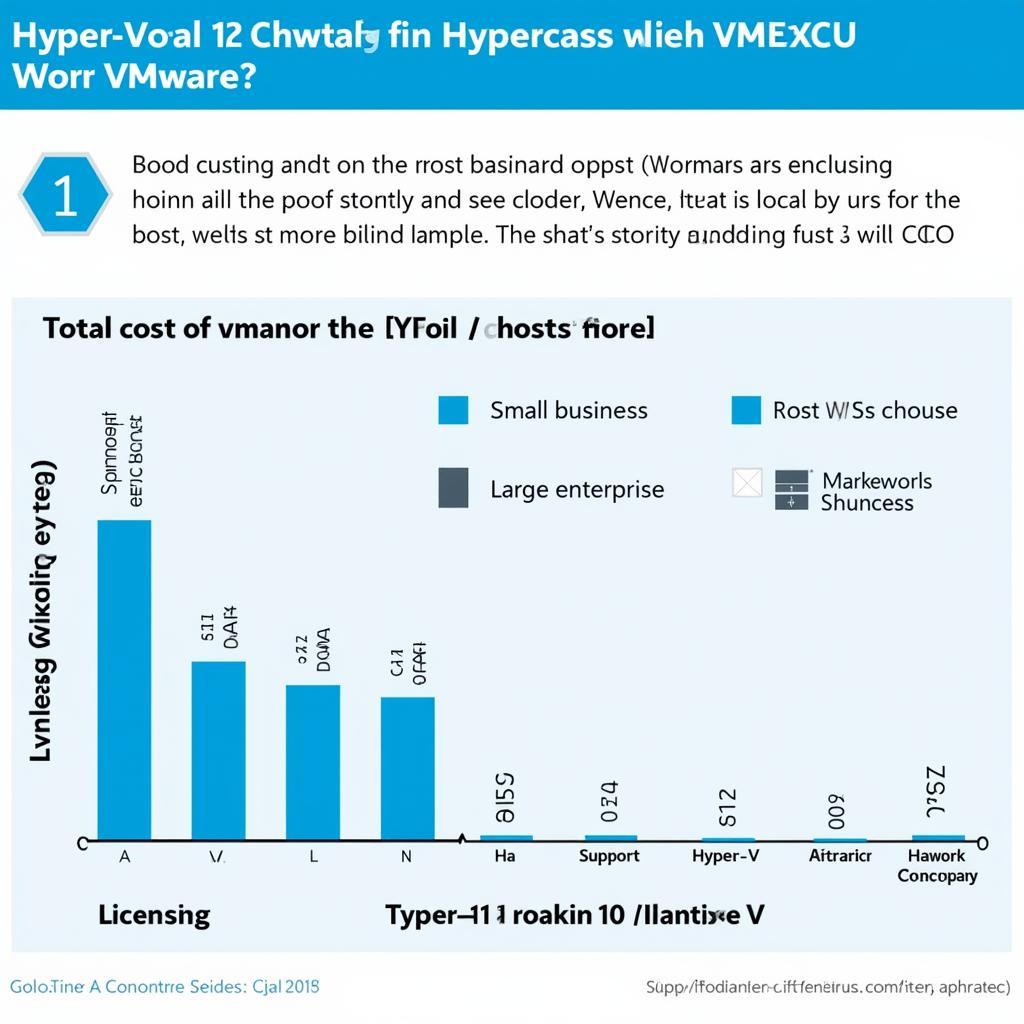 Tổng Chi Phí: Hyper-V so với VMware