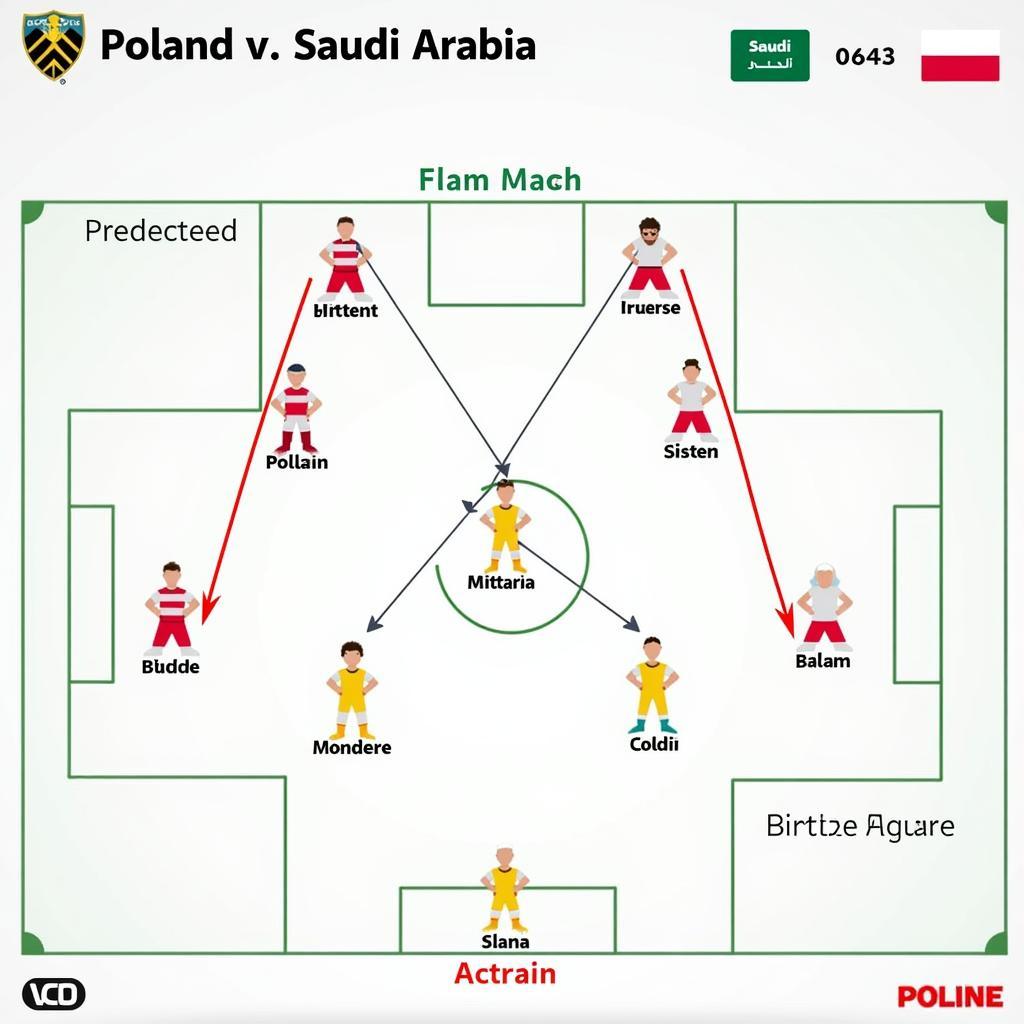 Soi kèo Ba Lan vs Saudi Arabia World Cup