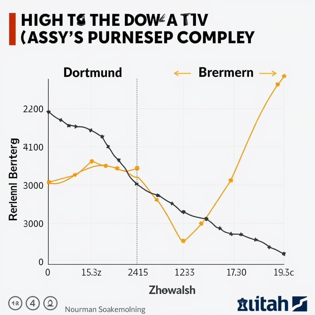 Phong độ Dortmund vs Bremen