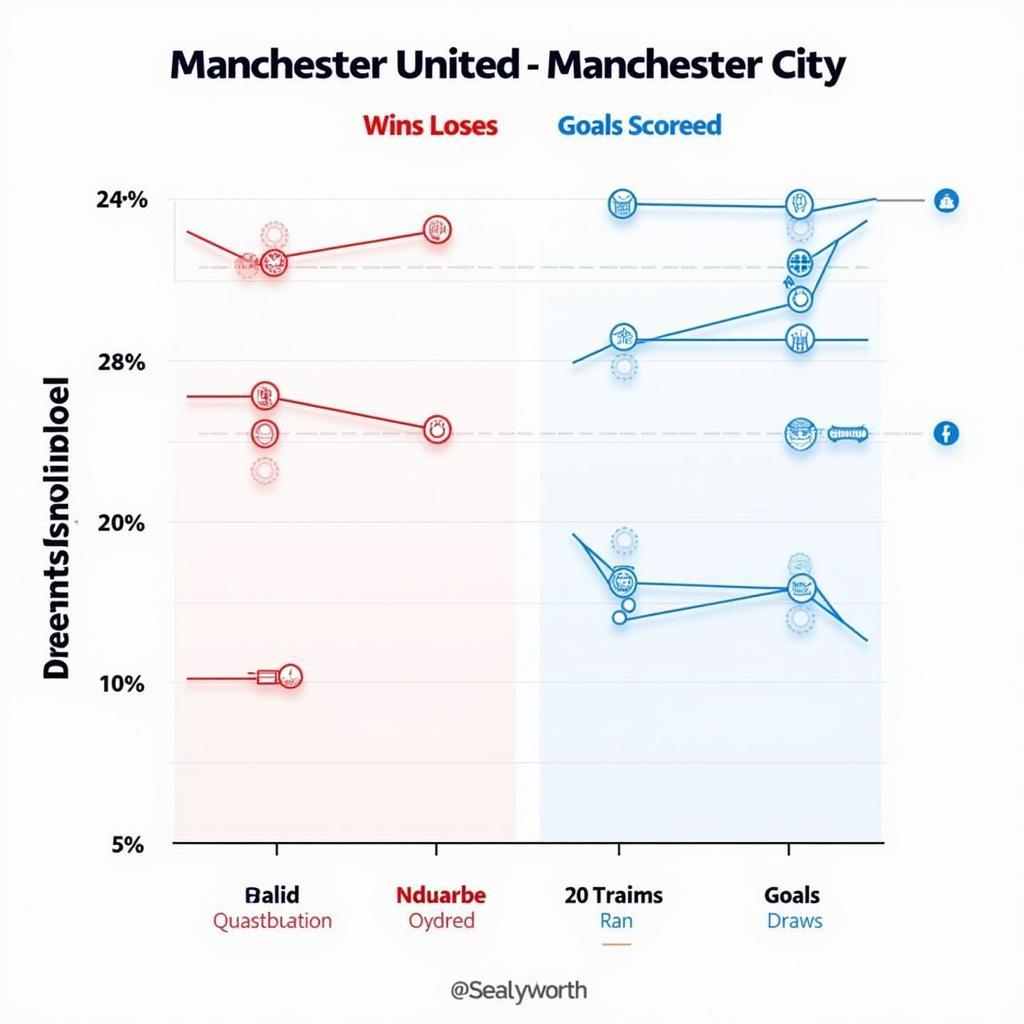 Phân tích phong độ gần đây của MU và Man City