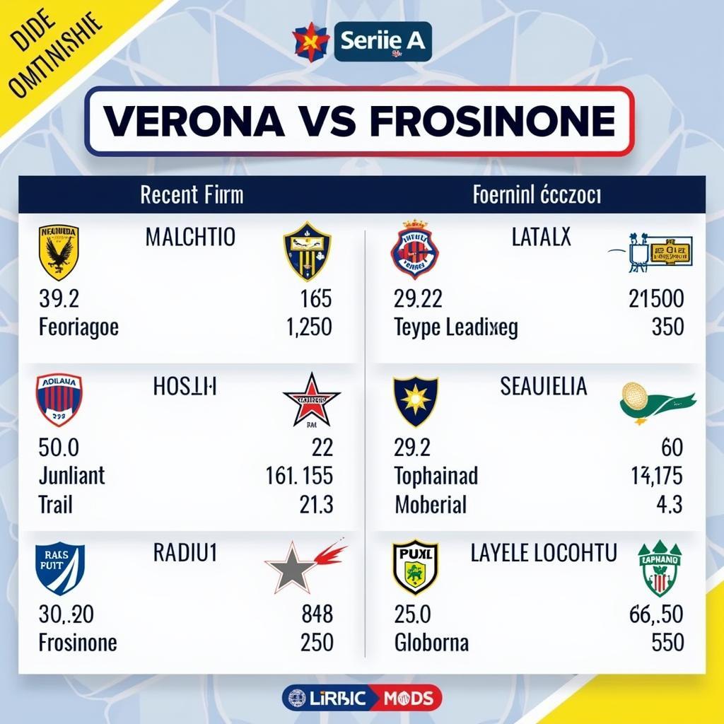 Soi kèo Verona vs Frosinone