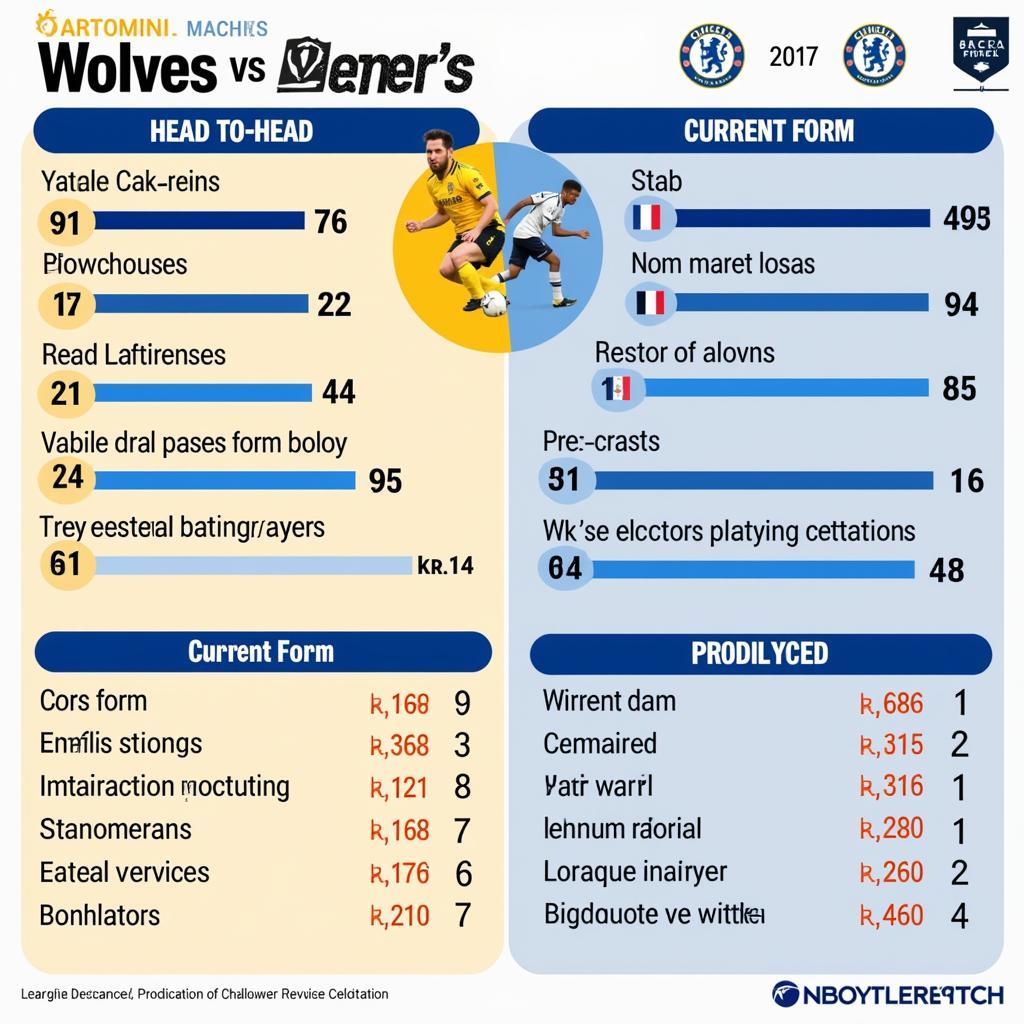 Soi kèo Wolves vs Chelsea: Cuộc đối đầu hấp dẫn tại Ngoại hạng Anh