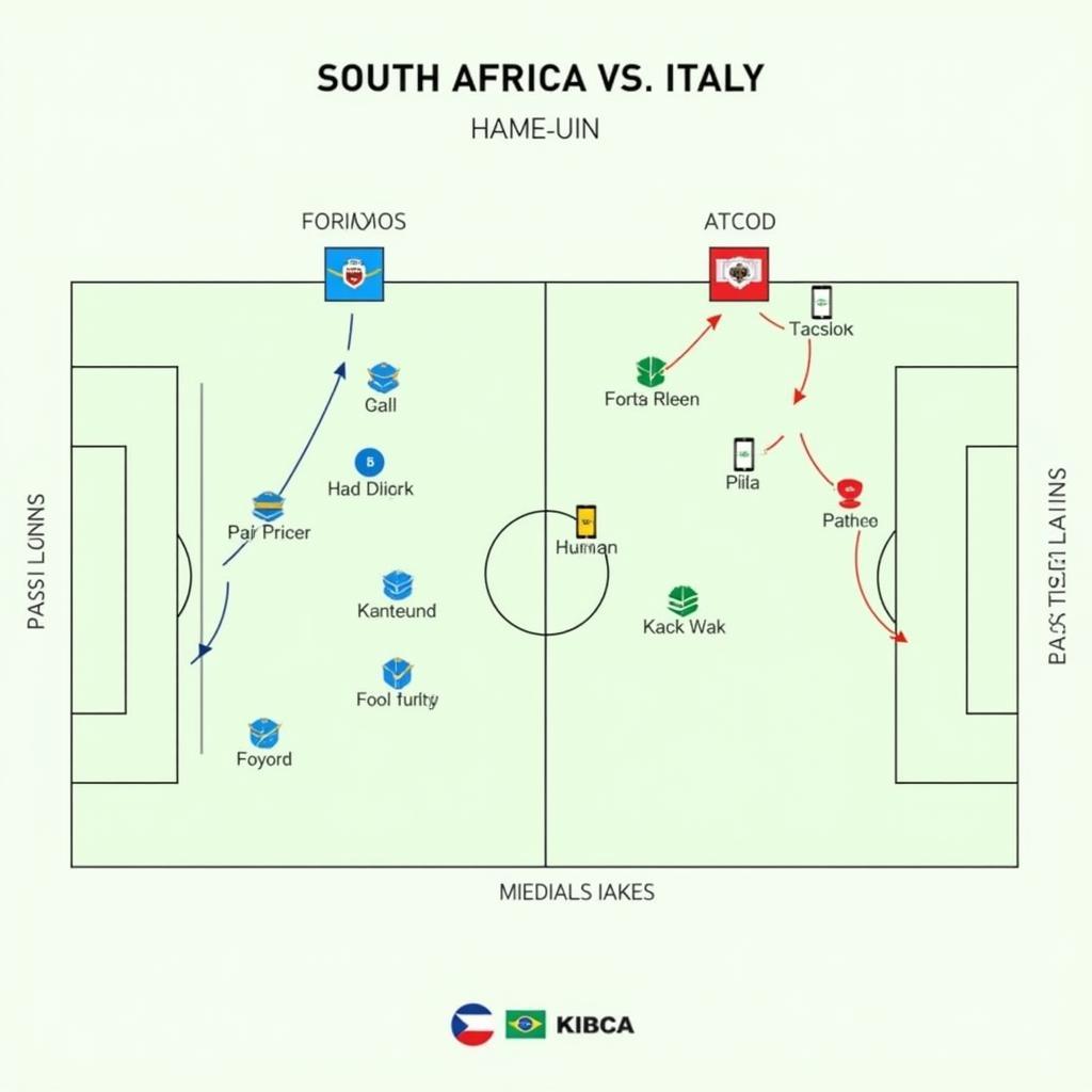 South Africa vs Italy: Chiến thuật và điểm nhấn