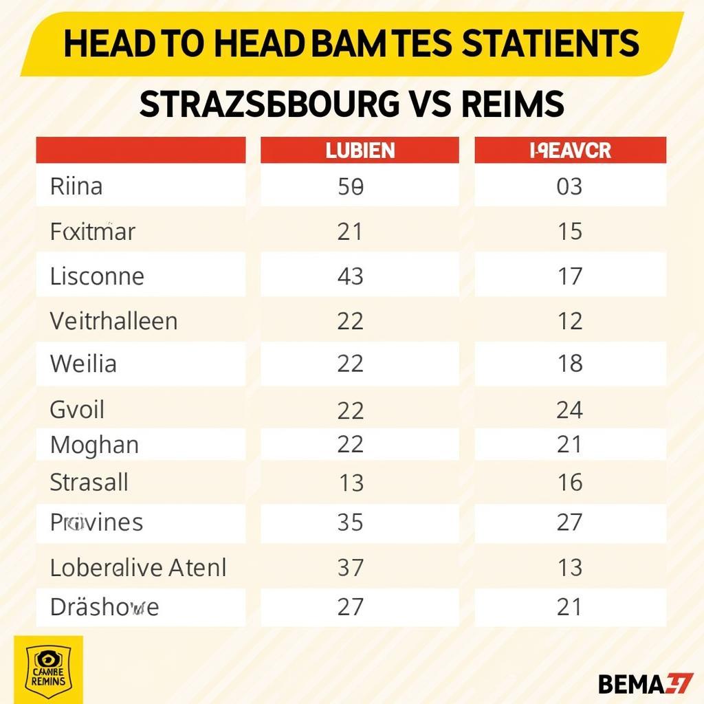 Lịch sử đối đầu Strasbourg vs Reims