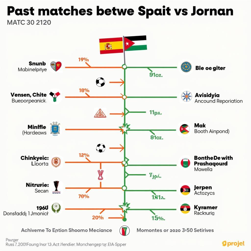 Lịch sử đối đầu Tây Ban Nha vs Jordan