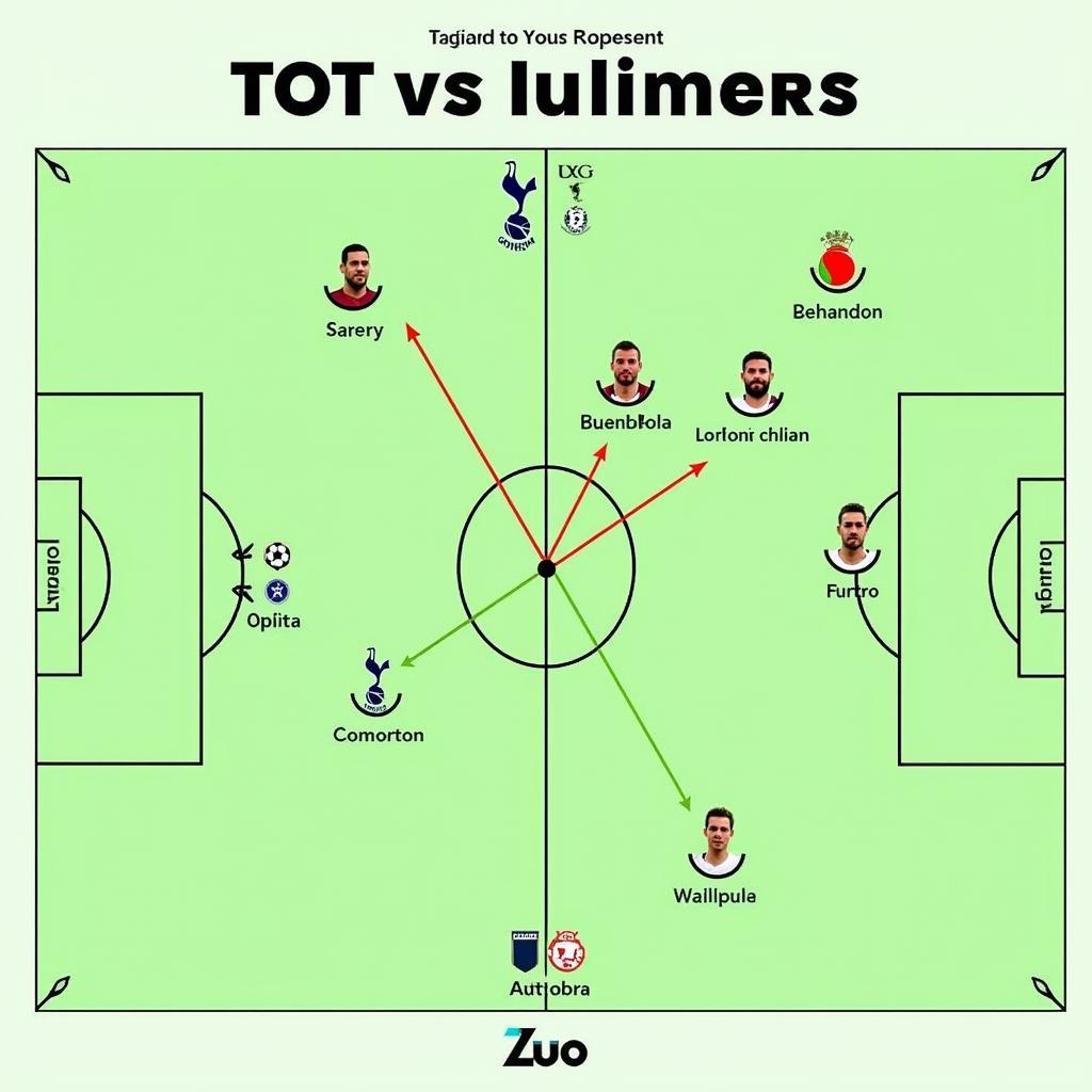 Chiến thuật của Tottenham trong các trận TOT vs