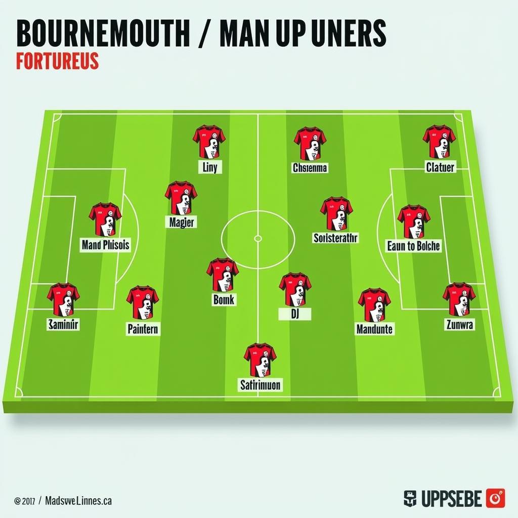 Trực tiếp Bournemouth vs Man Utd: Đội hình ra sân