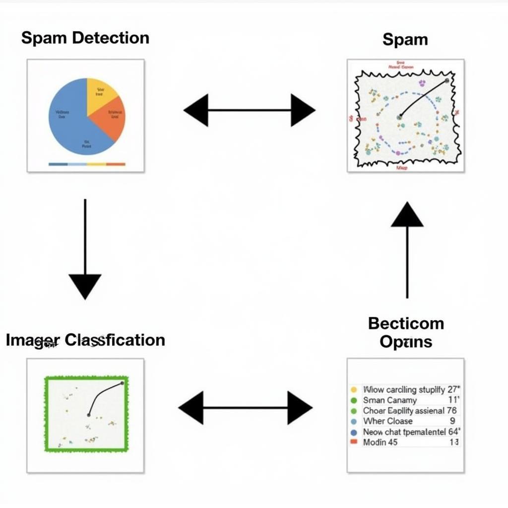 Ứng dụng của Log Loss và Cross Entropy