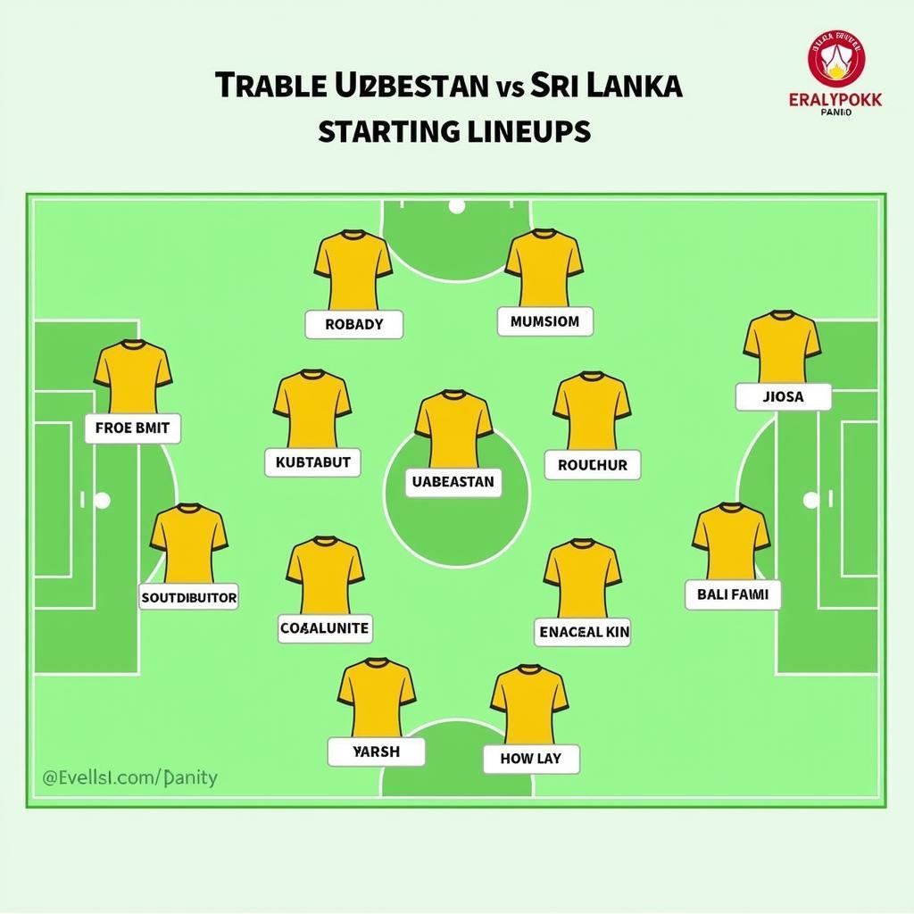 Đối hình ra sân dự kiến Uzbekistan vs Sri Lanka