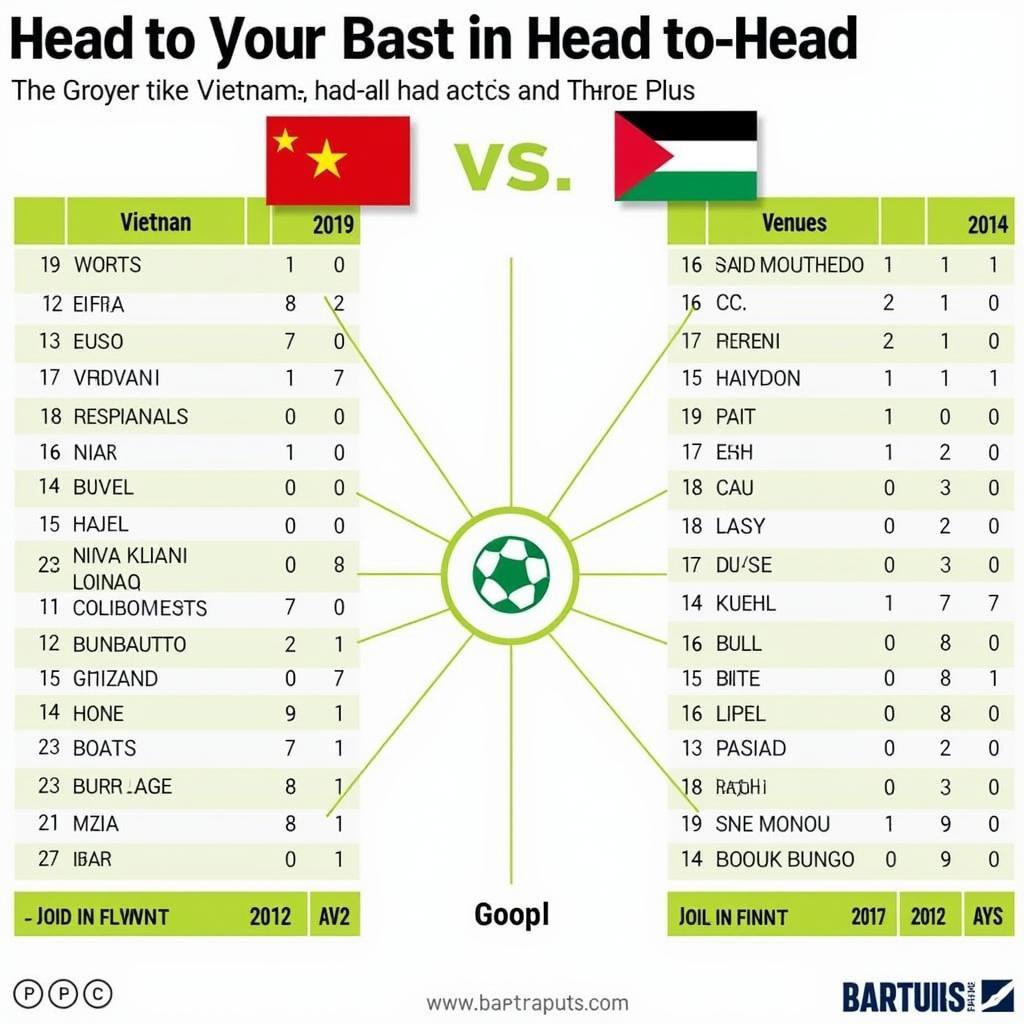 Lịch sử đối đầu giữa Việt Nam và Palestine