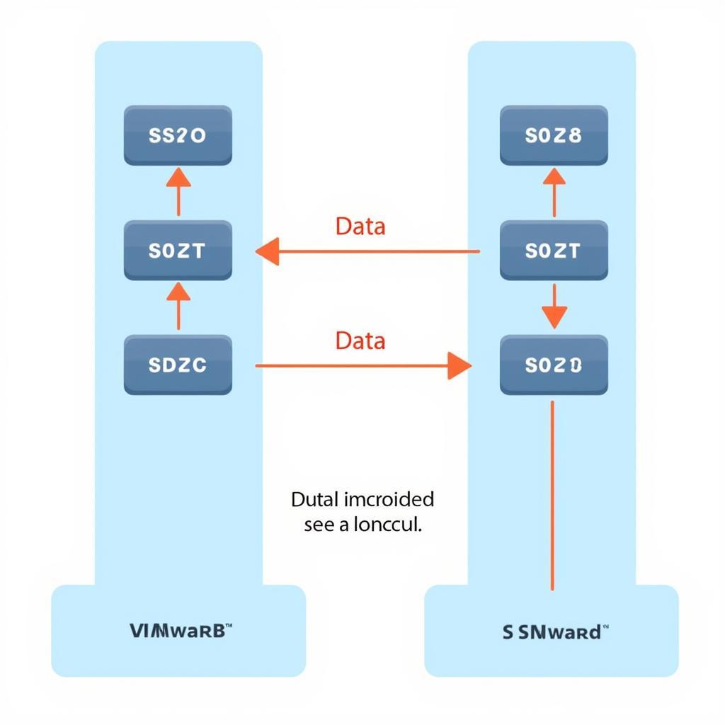 VMware FT Sẵn Sàng Tuyệt Đối