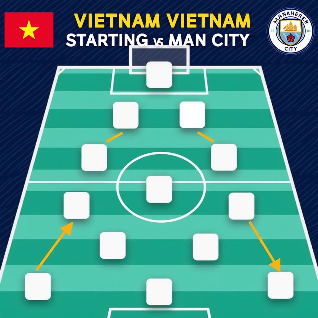 Đội hình ra sân dự kiến của VN và Man City