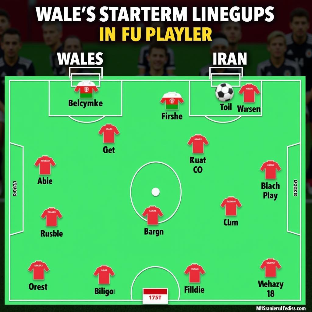 Đội hình ra sân dự kiến Wales vs Iran