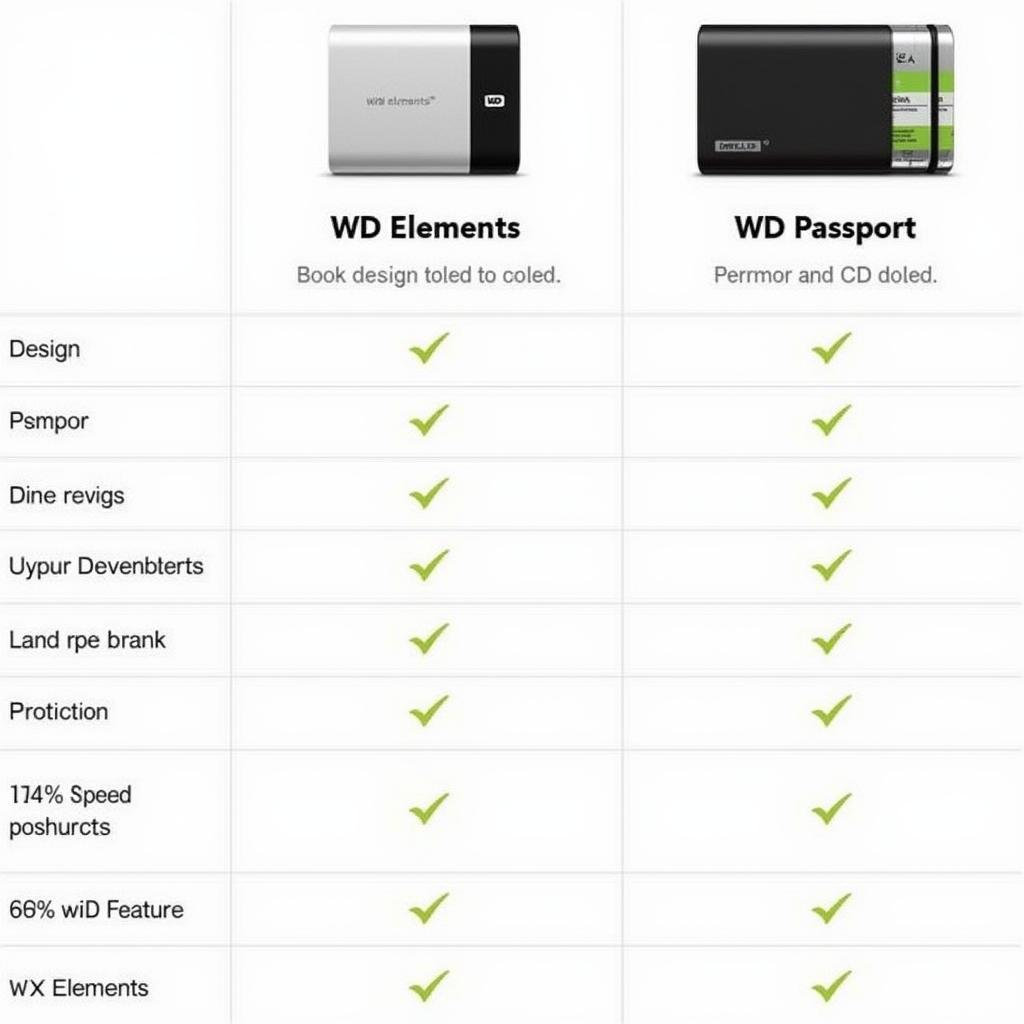 Tổng quan so sánh WD Elements và WD Passport