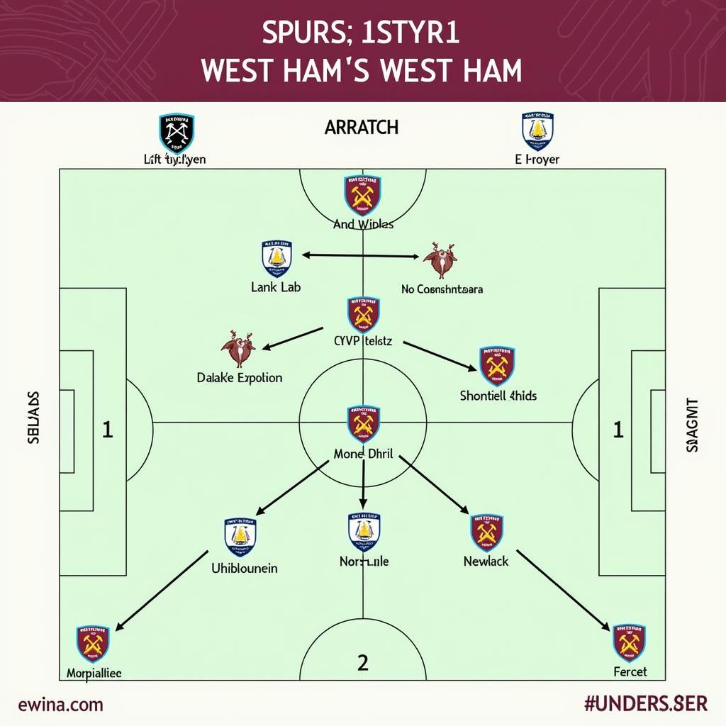 Chiến thuật và đội hình của West Ham